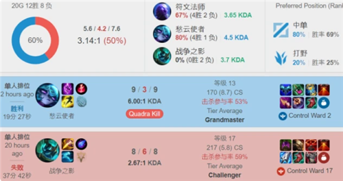 开底角 开底角